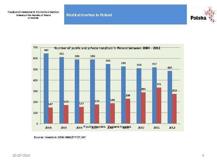Trade and Investment Promotion Section Medical tourism in Poland Embassy of the Republic of