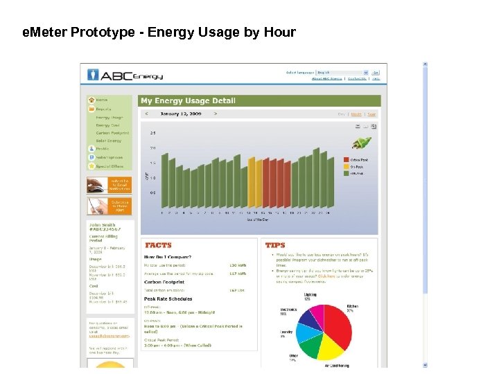 e. Meter Prototype - Energy Usage by Hour 