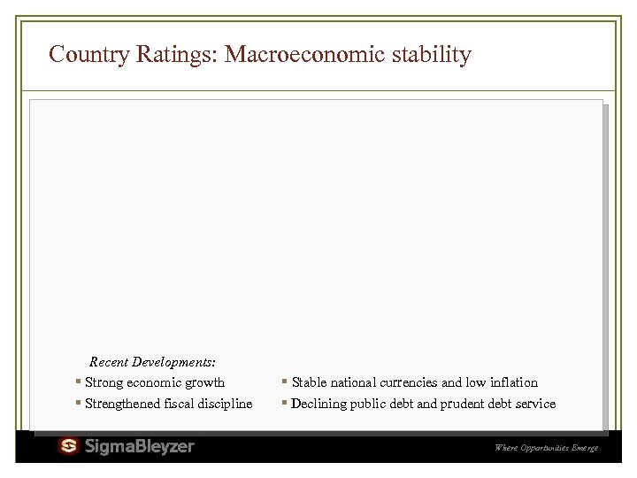 Country Ratings: Macroeconomic stability Recent Developments: ▪ Strong economic growth ▪ Strengthened fiscal discipline