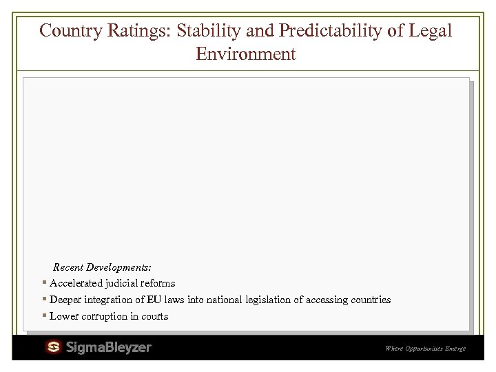 Country Ratings: Stability and Predictability of Legal Environment Recent Developments: ▪ Accelerated judicial reforms