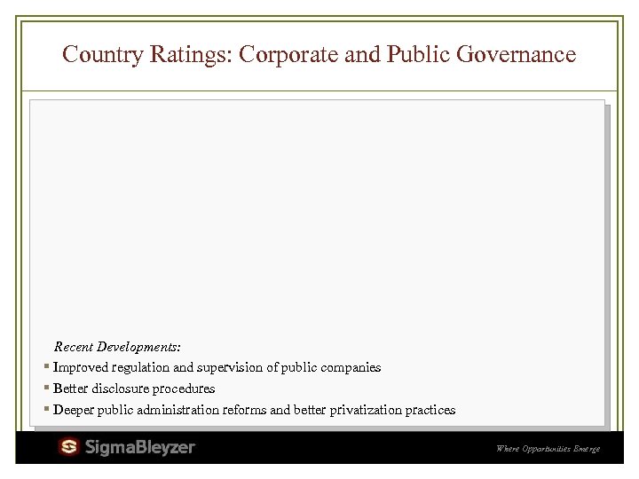 Country Ratings: Corporate and Public Governance Recent Developments: ▪ Improved regulation and supervision of