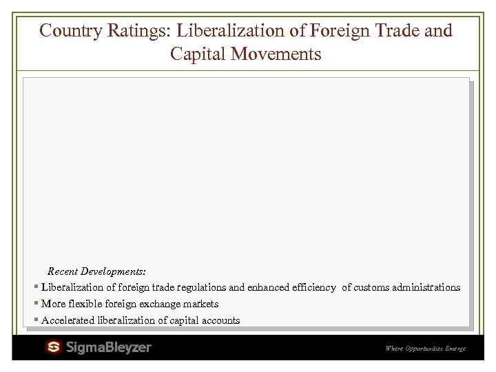 Country Ratings: Liberalization of Foreign Trade and Capital Movements Recent Developments: ▪ Liberalization of