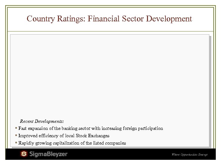 Country Ratings: Financial Sector Development Recent Developments: ▪ Fast expansion of the banking sector