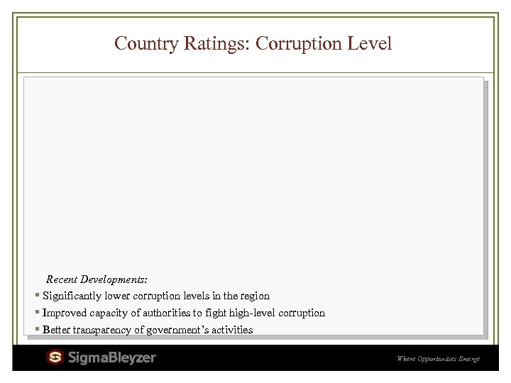 Country Ratings: Corruption Level Recent Developments: ▪ Significantly lower corruption levels in the region