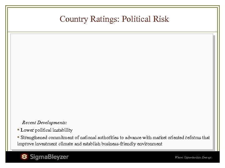 Country Ratings: Political Risk Recent Developments: ▪ Lower political instability ▪ Strengthened commitment of