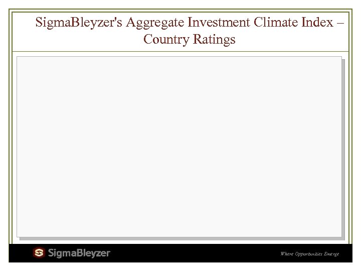 Sigma. Bleyzer's Aggregate Investment Climate Index – Country Ratings Where Opportunities Emerge 