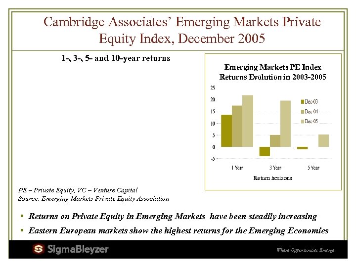 Cambridge Associates’ Emerging Markets Private Equity Index, December 2005 1 -, 3 -, 5