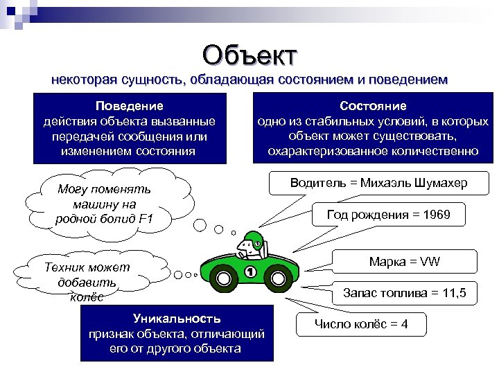 Объект некоторая сущность, обладающая состоянием и поведением Поведение действия объекта вызванные передачей сообщения или