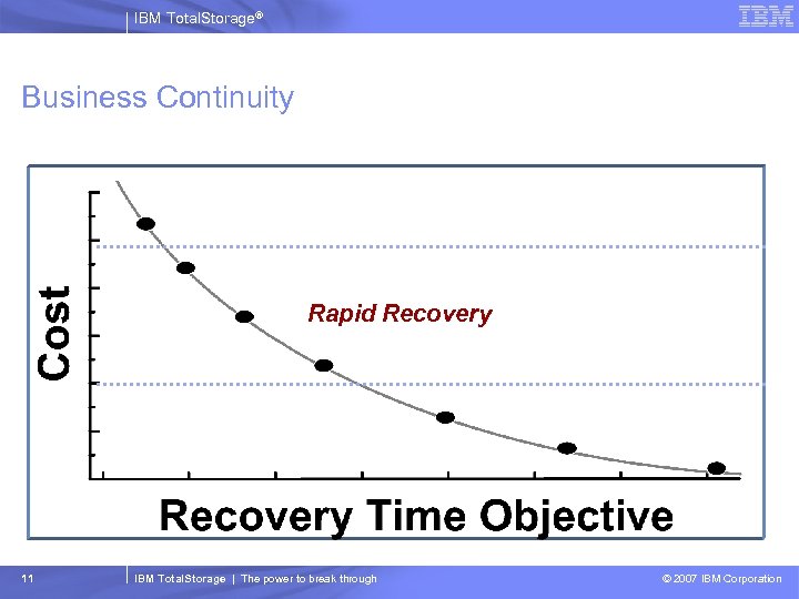 IBM Total. Storage® Business Continuity Rapid Recovery 11 IBM Total. Storage | The power