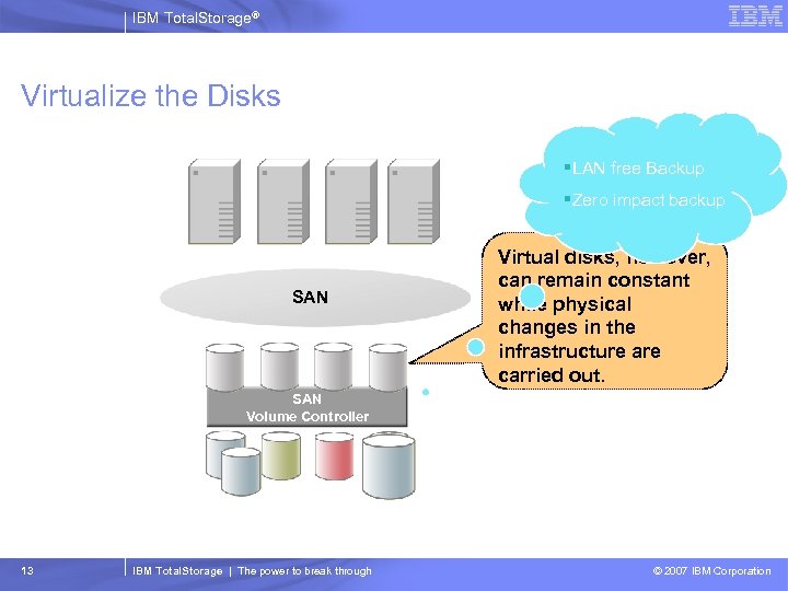 IBM Total. Storage® Virtualize the Disks §LAN free Backup §Zero impact backup SAN Virtual