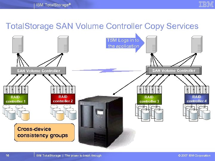 IBM Total. Storage® Total. Storage SAN Volume Controller Copy Services TSM Logs in to
