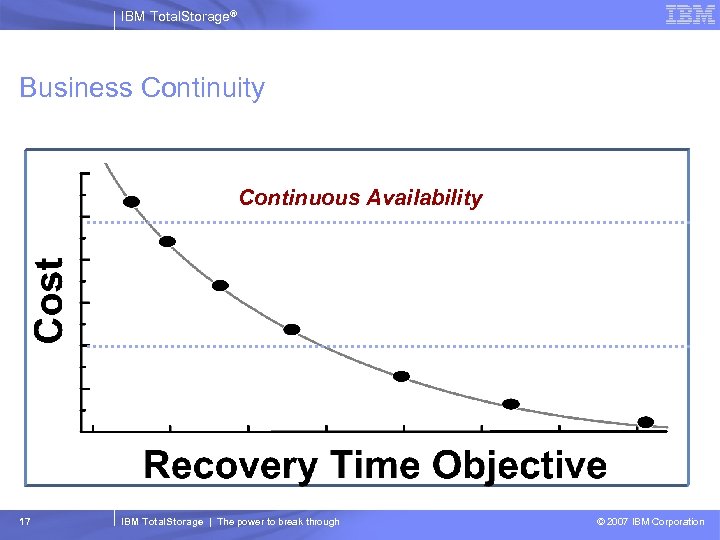 IBM Total. Storage® Business Continuity Continuous Availability 17 IBM Total. Storage | The power