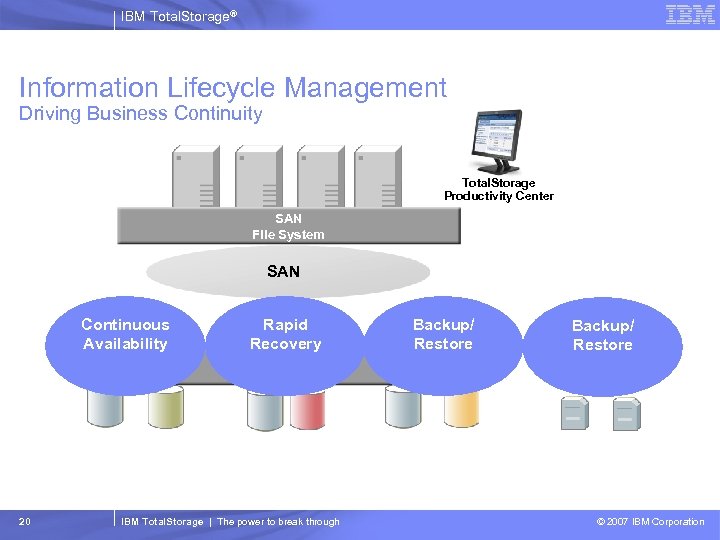 IBM Total. Storage® Information Lifecycle Management Driving Business Continuity Total. Storage Productivity Center SDD