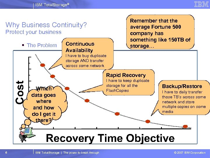 IBM Total. Storage® Remember that the average Fortune 500 company has something like 150