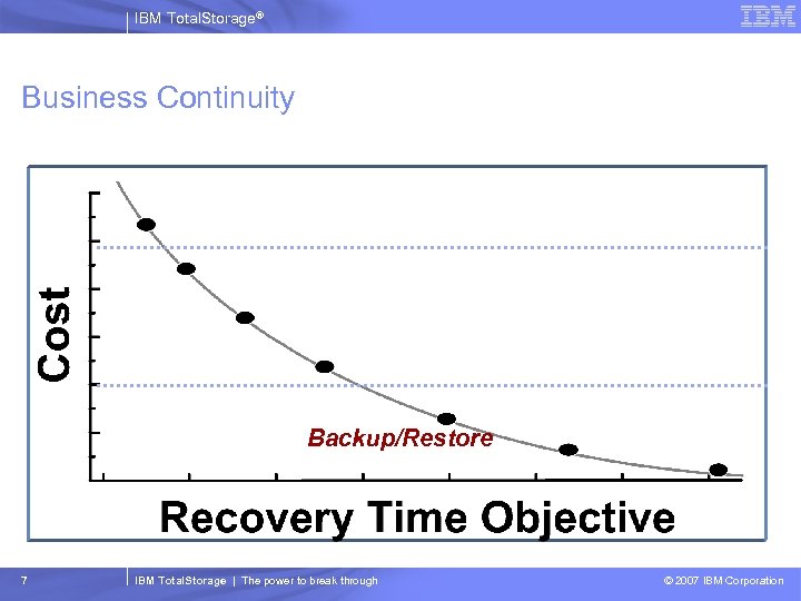IBM Total. Storage® Business Continuity Backup/Restore 7 IBM Total. Storage | The power to