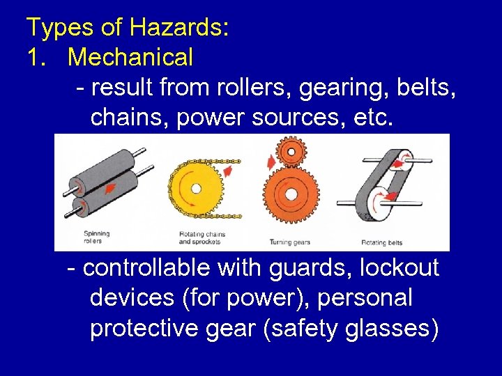 Types of Hazards: 1. Mechanical - result from rollers, gearing, belts, chains, power sources,