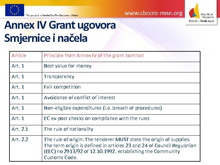 Annex IV Grant ugovora Smjernice i načela Article Principle from Annex IV of the