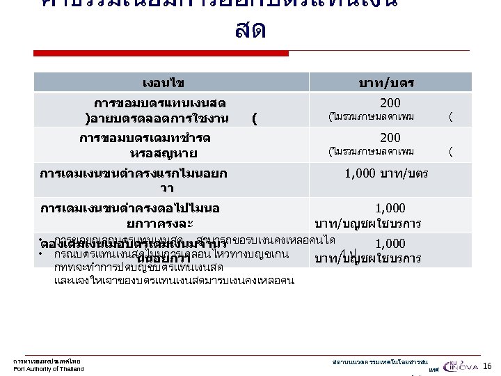 คาธรรมเนยมการออกบตรแทนเงน สด เงอนไข การขอมบตรแทนเงนสด )อายบตรตลอดการใชงาน การขอมบตรเดมทชำรด หรอสญหาย การเตมเงนขนตำครงแรกไมนอยก วา การเตมเงนขนตำครงตอไปไมนอ ยกวาครงละ บาท/บตร ( 200