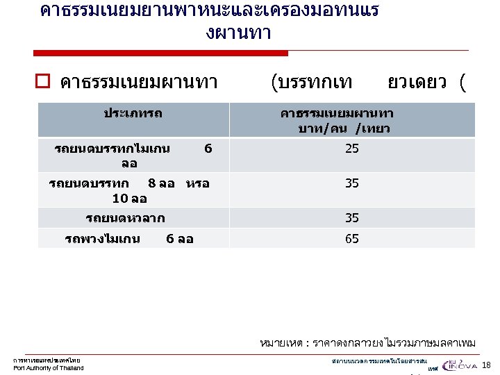 คาธรรมเนยมยานพาหนะและเครองมอทนแร งผานทา o คาธรรมเนยมผานทา ประเภทรถ (บรรทกเท ยวเดยว ( คาธรรมเนยมผานทา บาท/คน /เทยว รถยนตบรรทกไมเกน ลอ 6