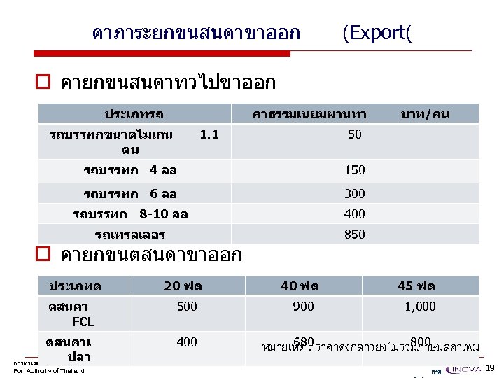 คาภาระยกขนสนคาขาออก (Export( o คายกขนสนคาทวไปขาออก ประเภทรถ คาธรรมเนยมผานทา รถบรรทกขนาดไมเกน ตน 1. 1 บาท/คน 50 รถบรรทก 4