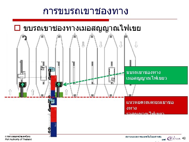 การขบรถเขาชองทาง o ขบรถเขาชองทางเมอสญญาณไฟเขย ว ขบรถเขาชองทาง เมอสญญาณไฟเขยว แนวหยดรถเตรยมเขาชอ งทาง รอสญญาณไฟเขยว การทาเรอแหงประเทศไทย Port Authority of Thailand