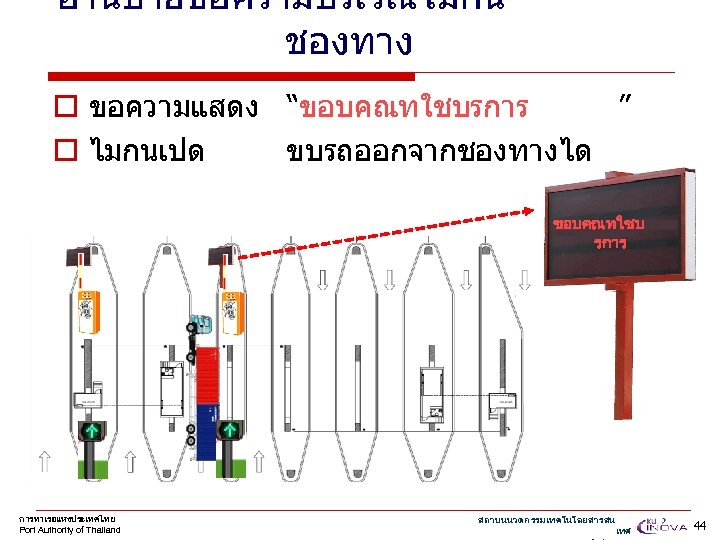 อานปายขอความบรเวณไมกน ชองทาง o ขอความแสดง “ขอบคณทใชบรการ ” o ไมกนเปด ขบรถออกจากชองทางได ขอบคณทใชบ รการ การทาเรอแหงประเทศไทย Port Authority