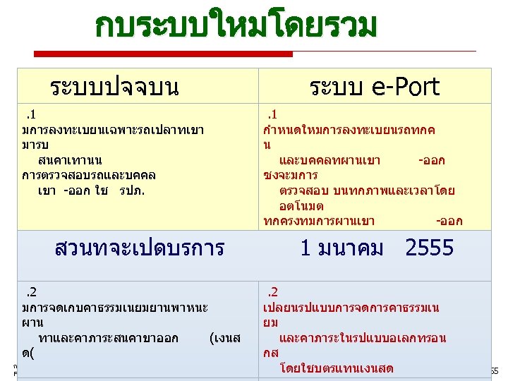 กบระบบใหมโดยรวม ระบบปจจบน . 1 มการลงทะเบยนเฉพาะรถเปลาทเขา มารบ สนคาเทานน การตรวจสอบรถและบคคล เขา -ออก ใช รปภ. สวนทจะเปดบรการ .