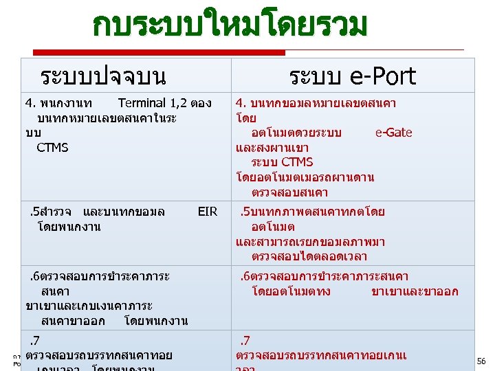 กบระบบใหมโดยรวม ระบบปจจบน ระบบ e-Port 4. พนกงานท Terminal 1, 2 ตอง บนทกหมายเลขตสนคาในระ บบ CTMS 4.