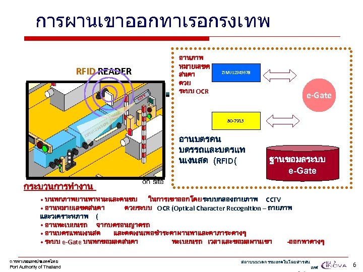 การผานเขาออกทาเรอกรงเทพ RFID READER V T CC 78 ZIMU 12345678 e-Gate 80 -7915 23 U