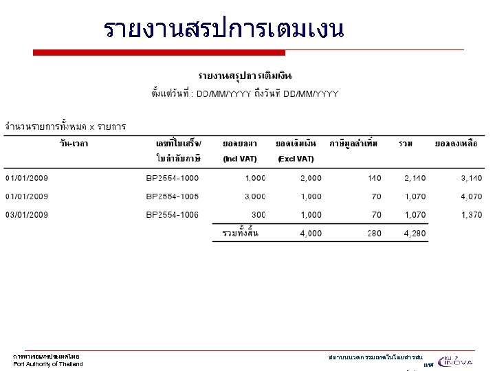 รายงานสรปการเตมเงน การทาเรอแหงประเทศไทย Port Authority of Thailand สถาบนนวตกรรมเทคโนโลยสารสน เทศ 