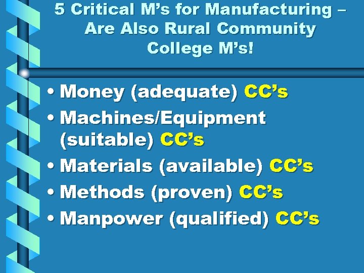 5 Critical M’s for Manufacturing – Are Also Rural Community College M’s! • Money