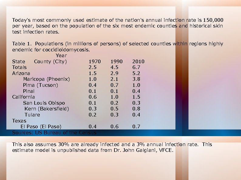 Today's most commonly used estimate of the nation's annual infection rate is 150, 000