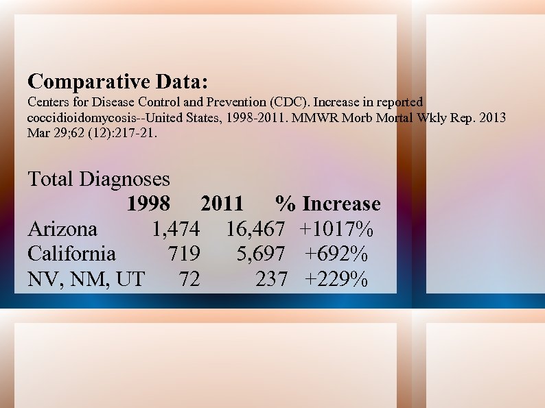 Comparative Data: Centers for Disease Control and Prevention (CDC). Increase in reported coccidioidomycosis--United States,