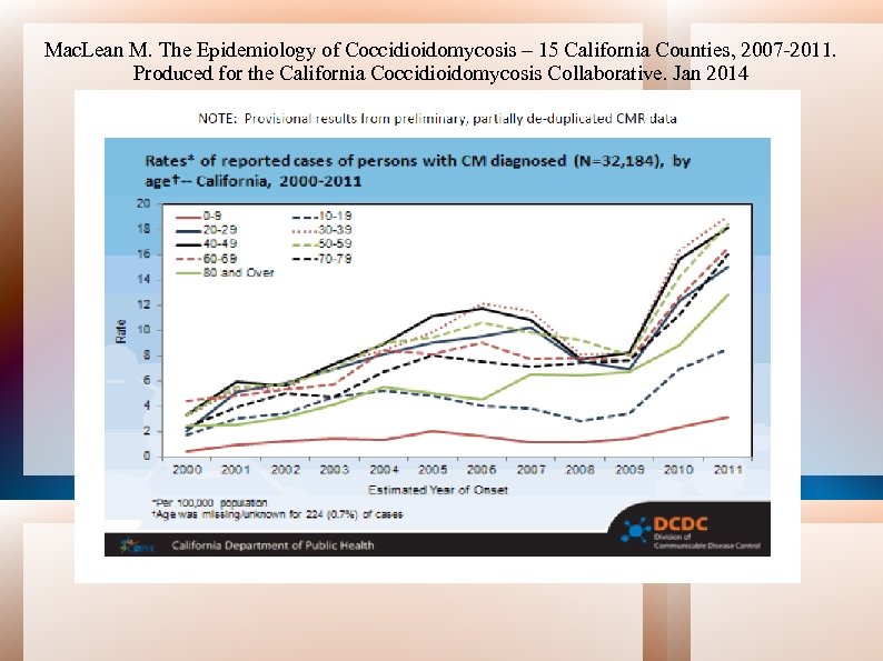 Mac. Lean M. The Epidemiology of Coccidioidomycosis – 15 California Counties, 2007 -2011. Produced