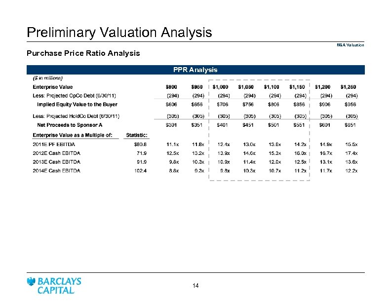 Preliminary Valuation Analysis M&A Valuation Purchase Price Ratio Analysis PPR Analysis 14 