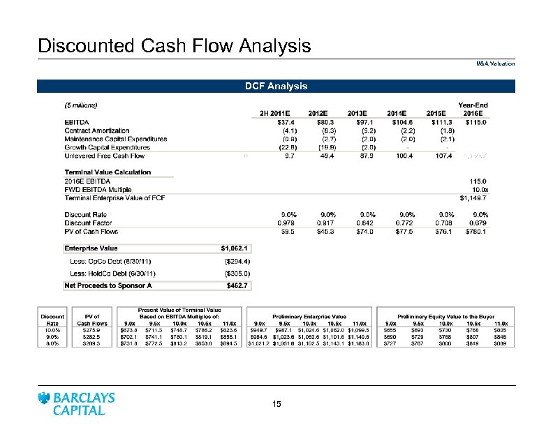 Discounted Cash Flow Analysis M&A Valuation DCF Analysis 15 