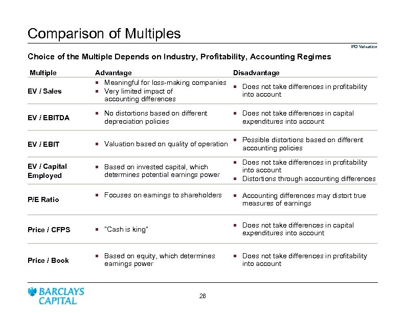 Comparison of Multiples IPO Valuation Choice of the Multiple Depends on Industry, Profitability, Accounting