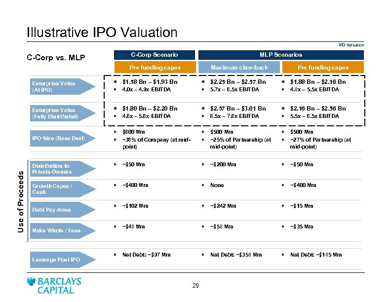 Illustrative IPO Valuation C-Corp Scenario C-Corp vs. MLP Scenarios Pre funding capex Enterprise Value