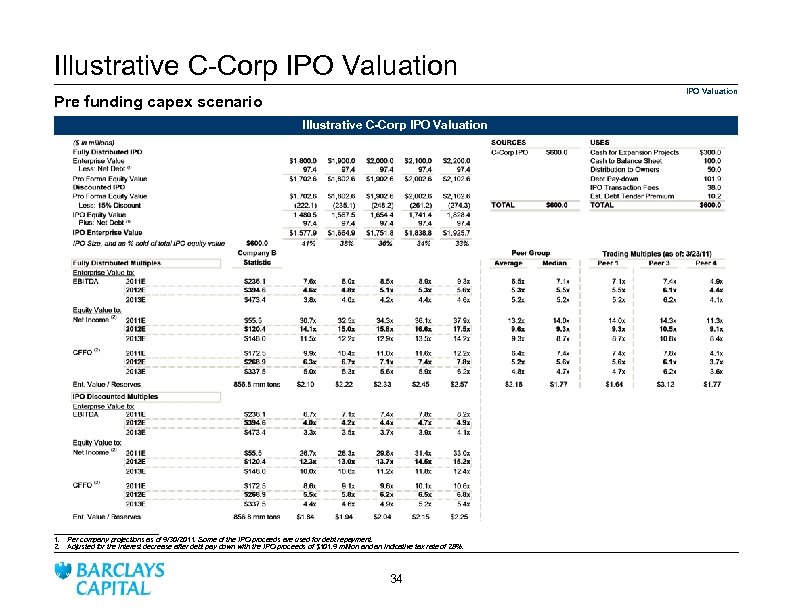 Illustrative C-Corp IPO Valuation Pre funding capex scenario Illustrative C-Corp IPO Valuation ______________ 1.
