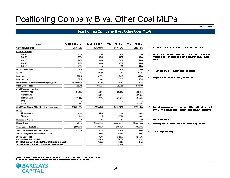 Positioning Company B vs. Other Coal MLPs IPO Valuation Positioning Company B vs. Other