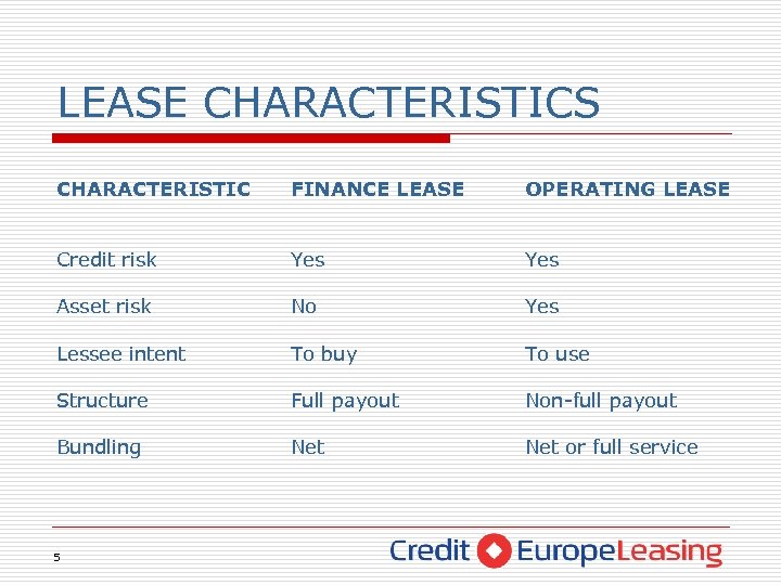 LEASE CHARACTERISTICS CHARACTERISTIC FINANCE LEASE OPERATING LEASE Credit risk Yes Asset risk No Yes