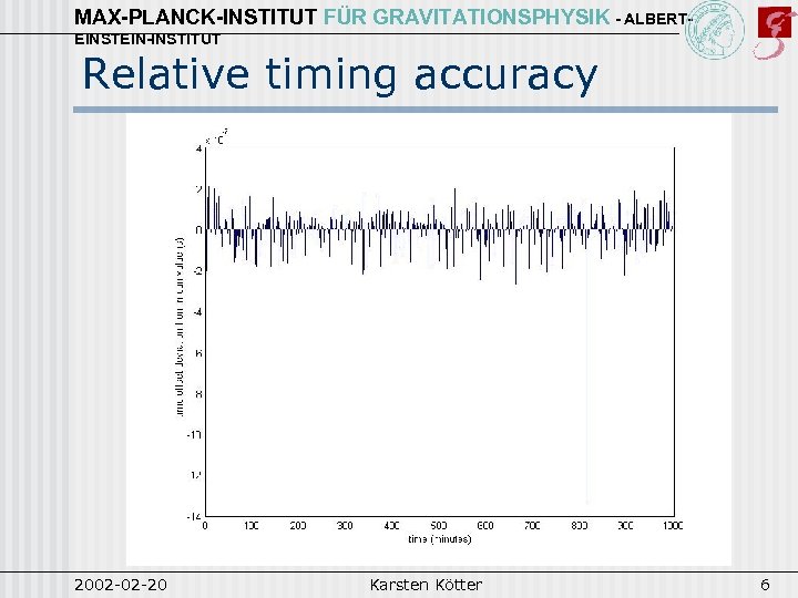 MAX-PLANCK-INSTITUT FÜR GRAVITATIONSPHYSIK - ALBERTEINSTEIN-INSTITUT Relative timing accuracy 2002 -02 -20 Karsten Kötter 6