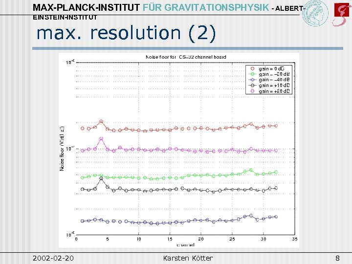 MAX-PLANCK-INSTITUT FÜR GRAVITATIONSPHYSIK - ALBERTEINSTEIN-INSTITUT max. resolution (2) 2002 -02 -20 Karsten Kötter 8