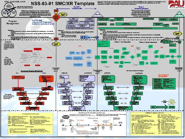 SMC April 2008; rev 19 Planning, Programming, Budgeting & Execution DEPSECDEF Oversight Do. D
