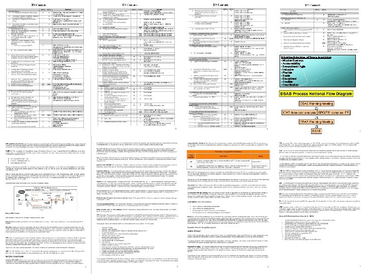 9 Guiding Principles of Space Acquisition - Mission Success - Accountability - Streamlined /