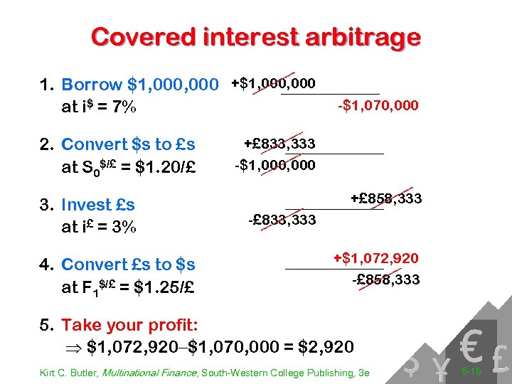 Covered interest arbitrage 1. Borrow $1, 000 +$1, 000 at i$ = 7% 2.