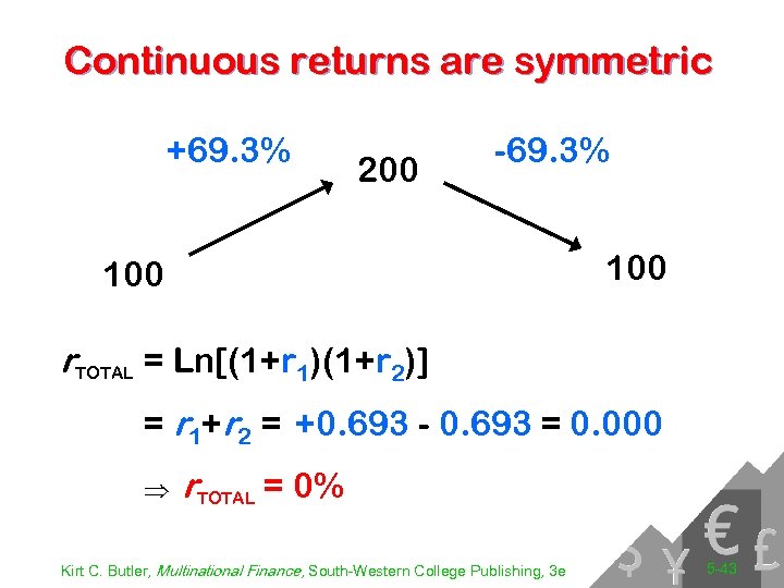 Continuous returns are symmetric +69. 3% 200 -69. 3% 100 r. TOTAL = Ln[(1+r