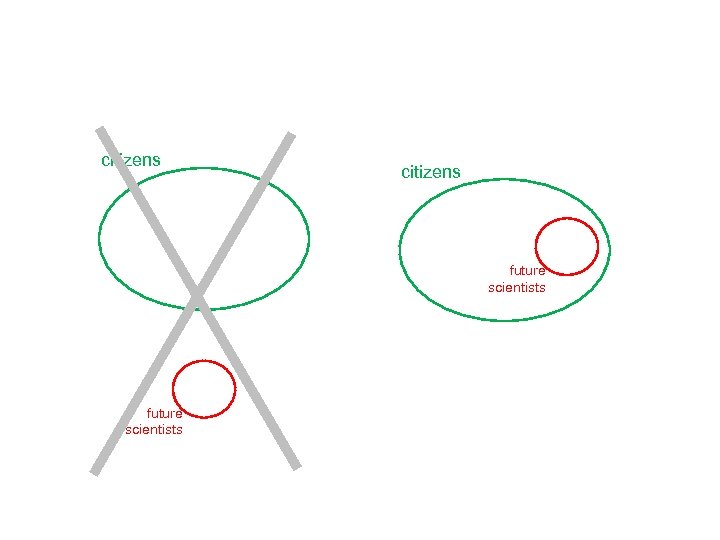 citizens future scientists 