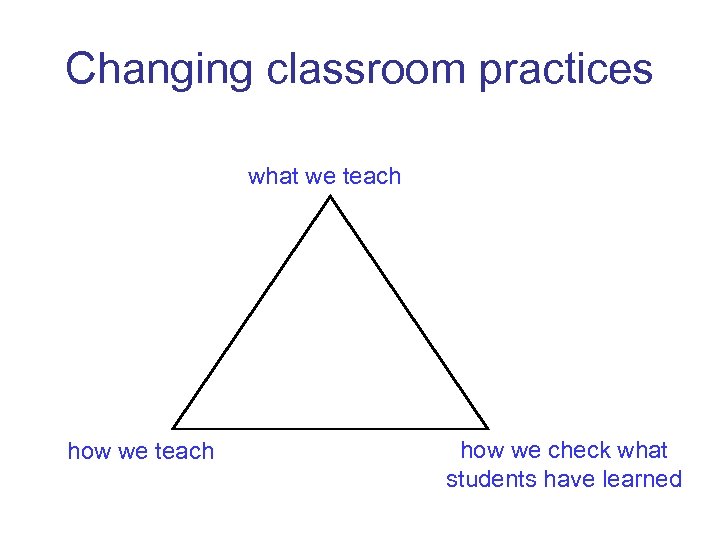 Changing classroom practices what we teach curriculum pedagogy how we teach how we check
