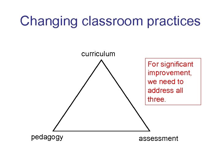 Changing classroom practices curriculum For significant improvement, we need to address all three. pedagogy